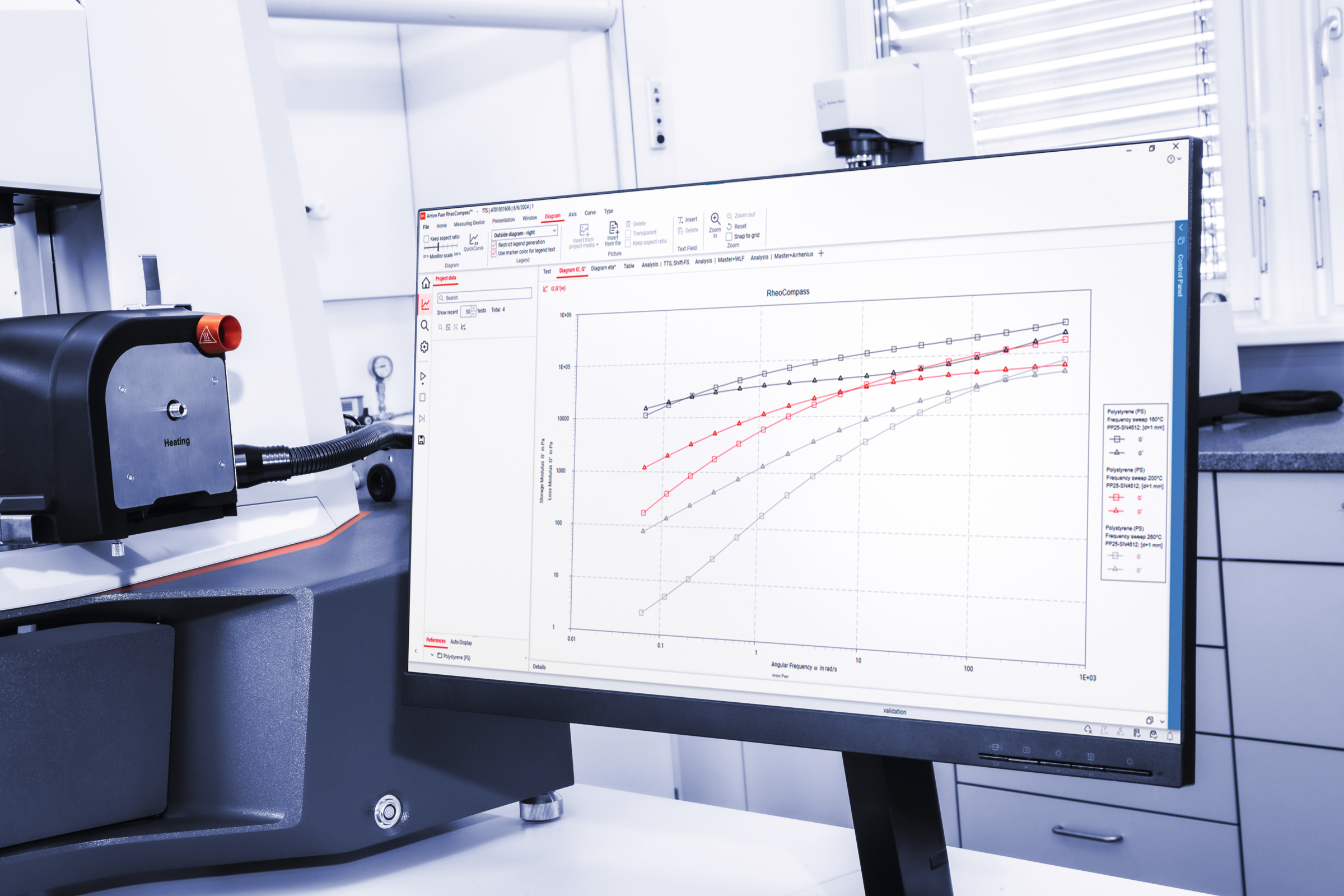 Monitor displaying Anton Paar RheoCompass software with rheology curves beside a partially visible Anton Paar rheometer in a lab