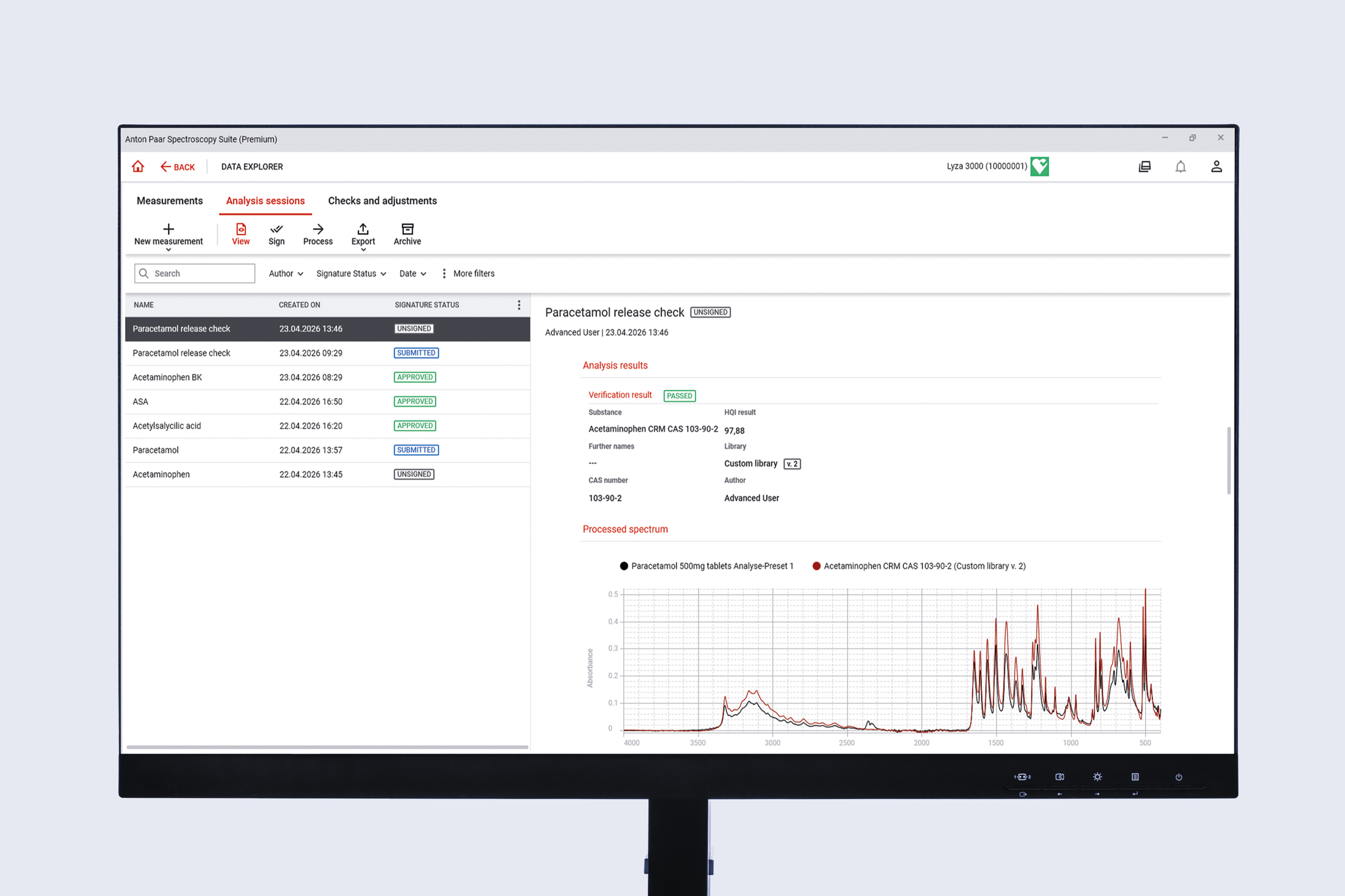Monitor displaying AP Spectroscopy Suite data explorer with analysis sessions list, verification results, and IR spectrum graph for paracetamol sample