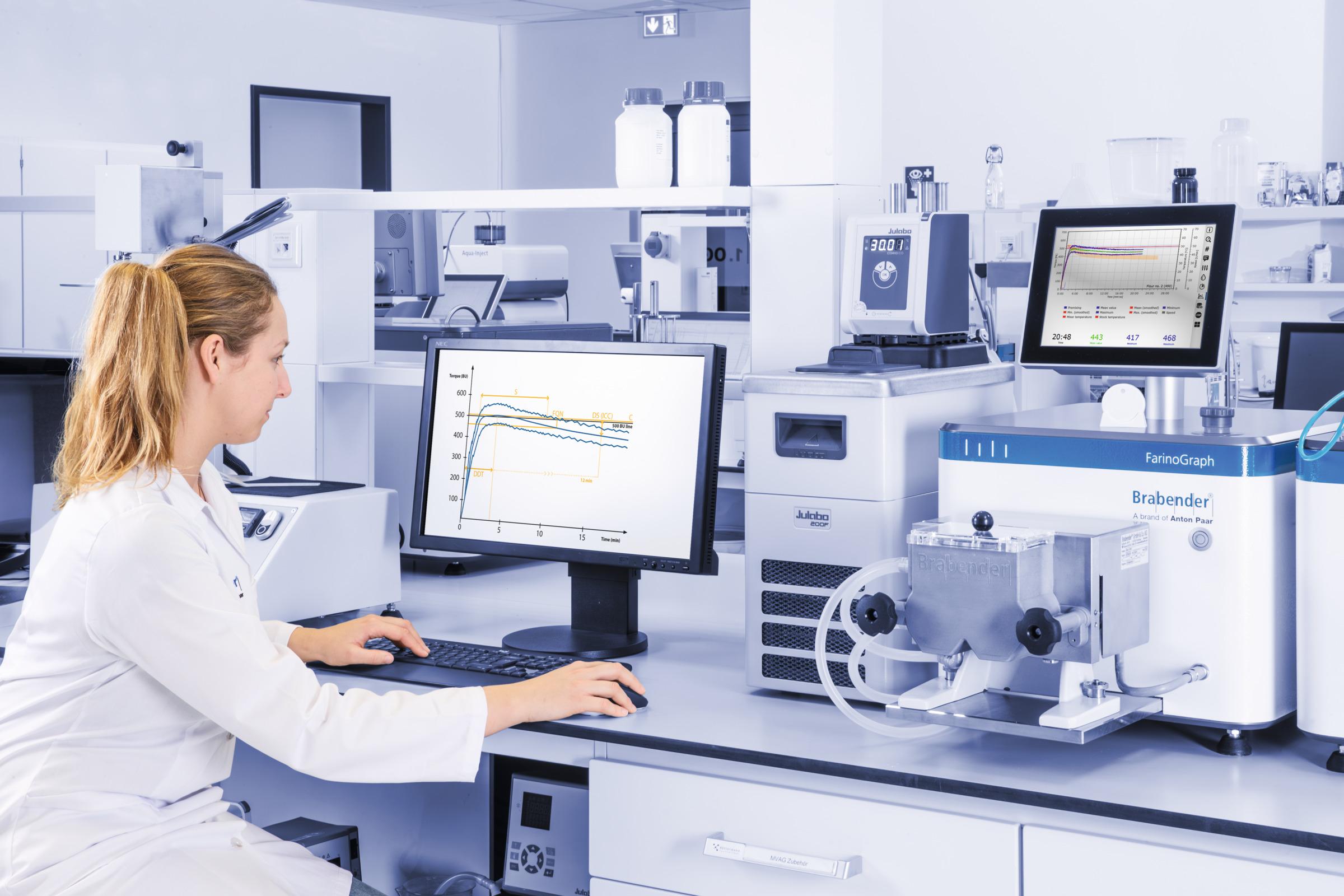 Lab technician reviews a dough graph beside a Brabender FarinoGraph, with Aqua-Inject in the background.