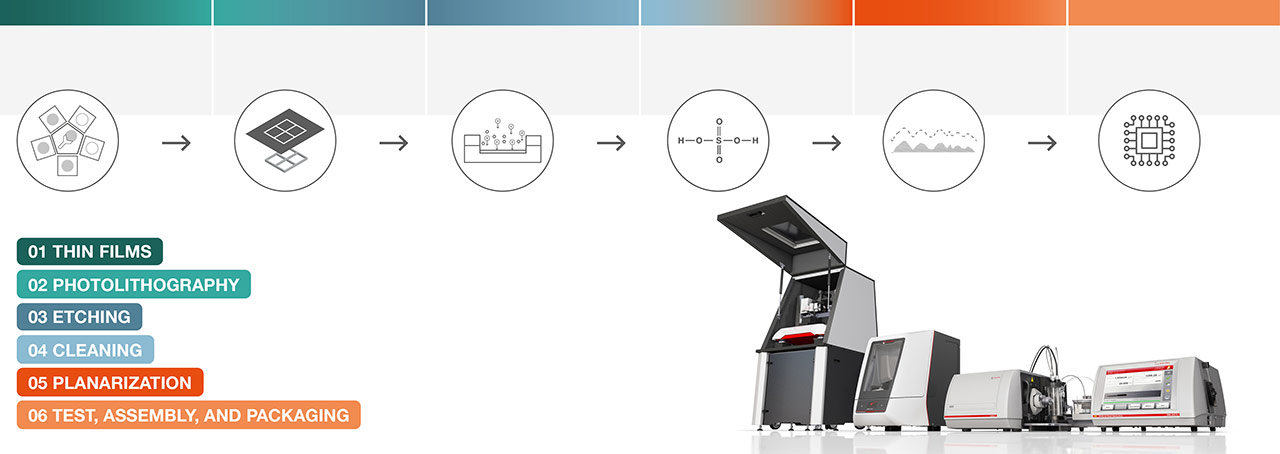 Semiconductor metrology :: Anton-Paar.com