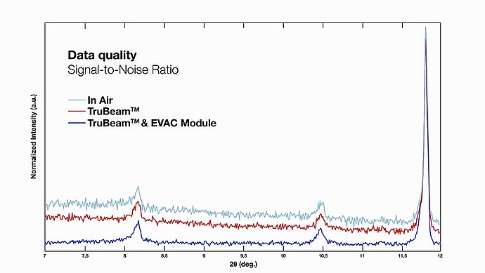 Maximum signal-to-noise ratio