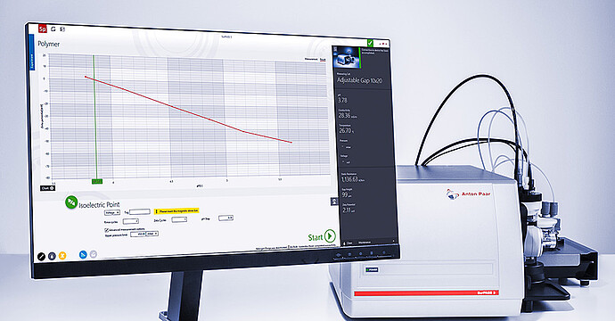 Fully automated measurements in less than two minutes