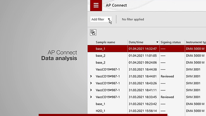 Data analysis