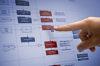 Galery: Process Management 2