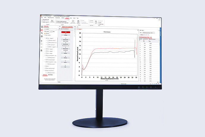 Anton Paar RheoCompass software on a monitor showing force versus measuring distance data for the DSR 50 measuring head