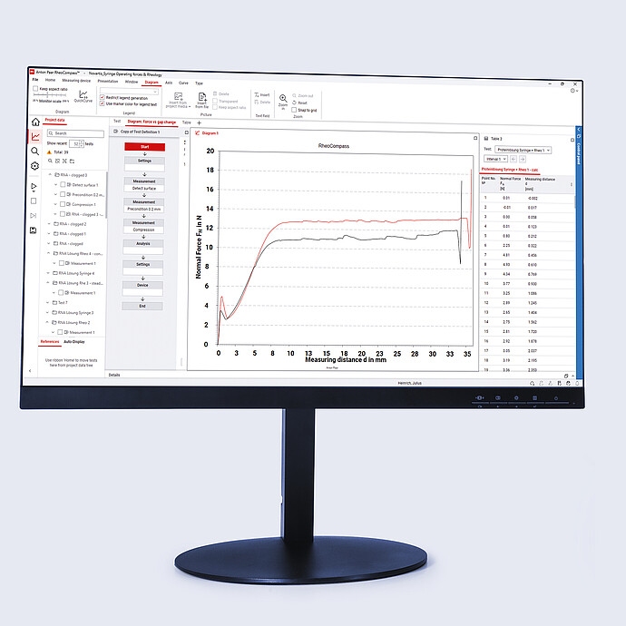 Anton Paar RheoCompass software on a monitor showing force versus measuring distance data for the DSR 50 measuring head