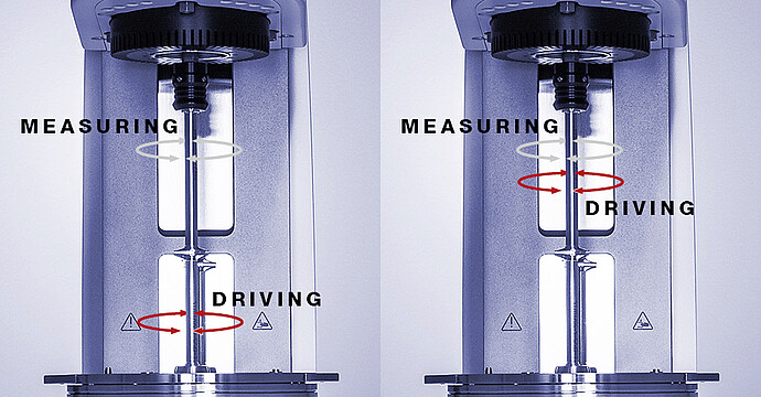 Ein Rheometer für alle rheologischen Arbeitsmodi