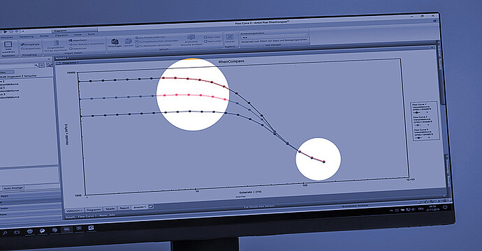 Best-in-class analysis of shear-dependent samples Best-in-class analysis of shear-dependent samples