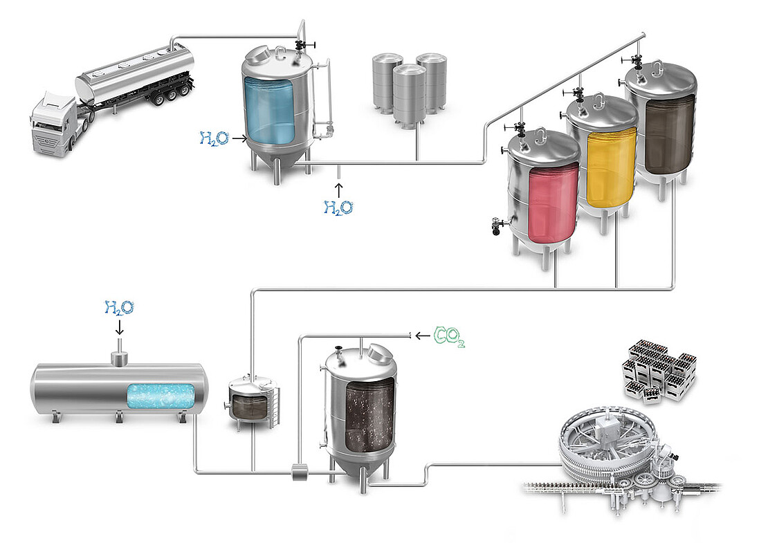 Boissons non alcoolisées, jus, eau embouteillée