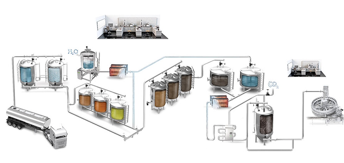 Soft Drinks, Juices, Bottled Water Soft Drinks, Juices, Bottled Water