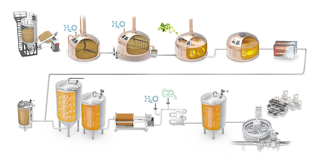 Bière, boissons alcoolisées aromatisées