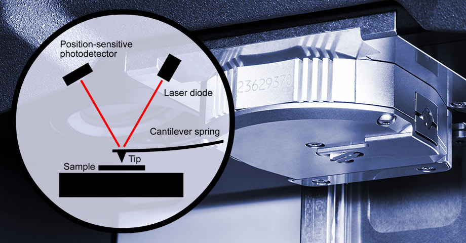 Enjoy great orientation skills: Automatic laser alignment Enjoy great orientation skills: Automatic laser alignment