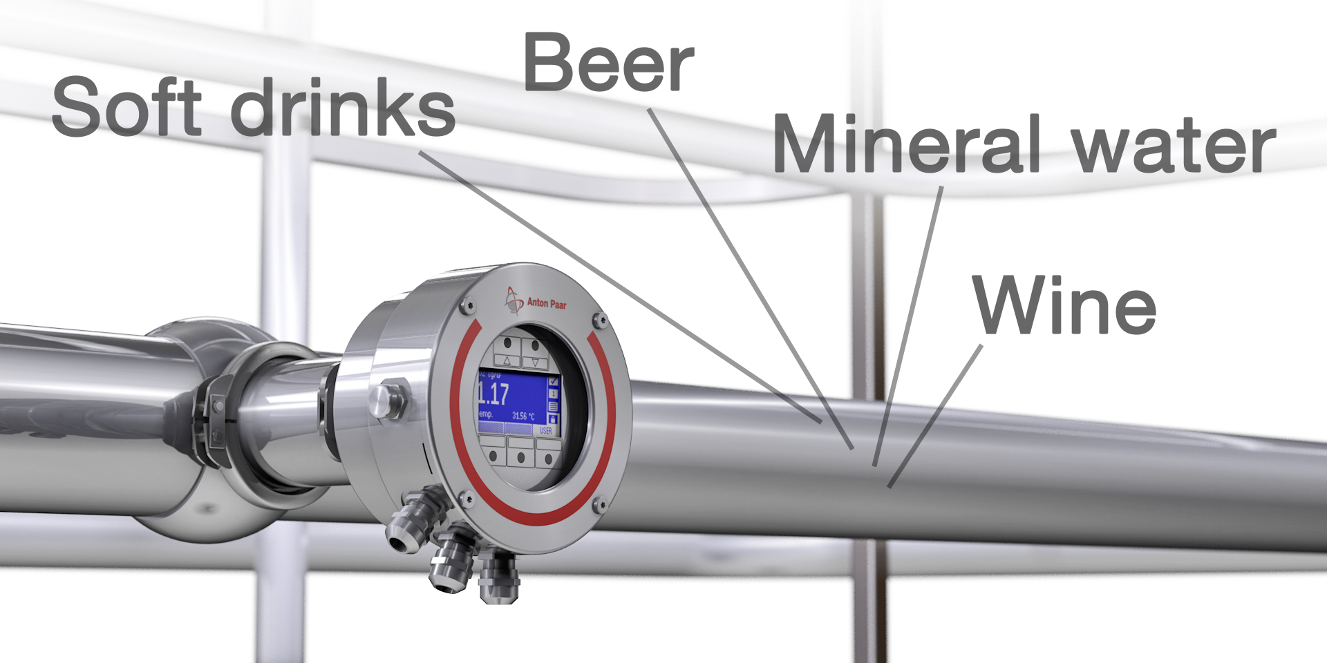 Be flexible – product-independent measurement Be flexible – product-independent measurement